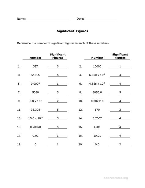 identifying significant figures worksheet with answers